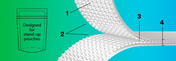 Image of partly open strip numbered to show benefits, with the copy “Designed for stand-up pouches”