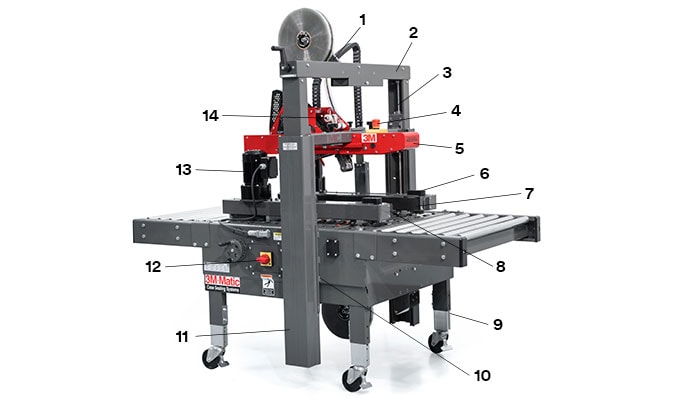 Numbered image of a 3M-Matic Case Sealer pointing out standard features