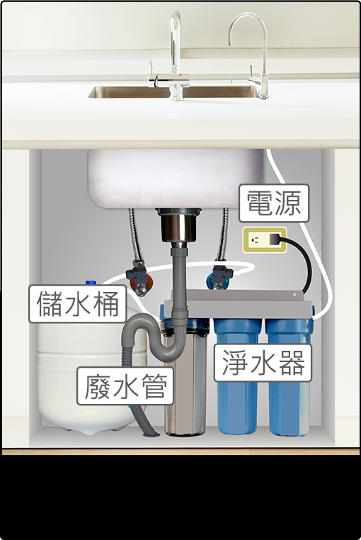 3M™ PW3000 智選純水機：傳統式RO淨水器