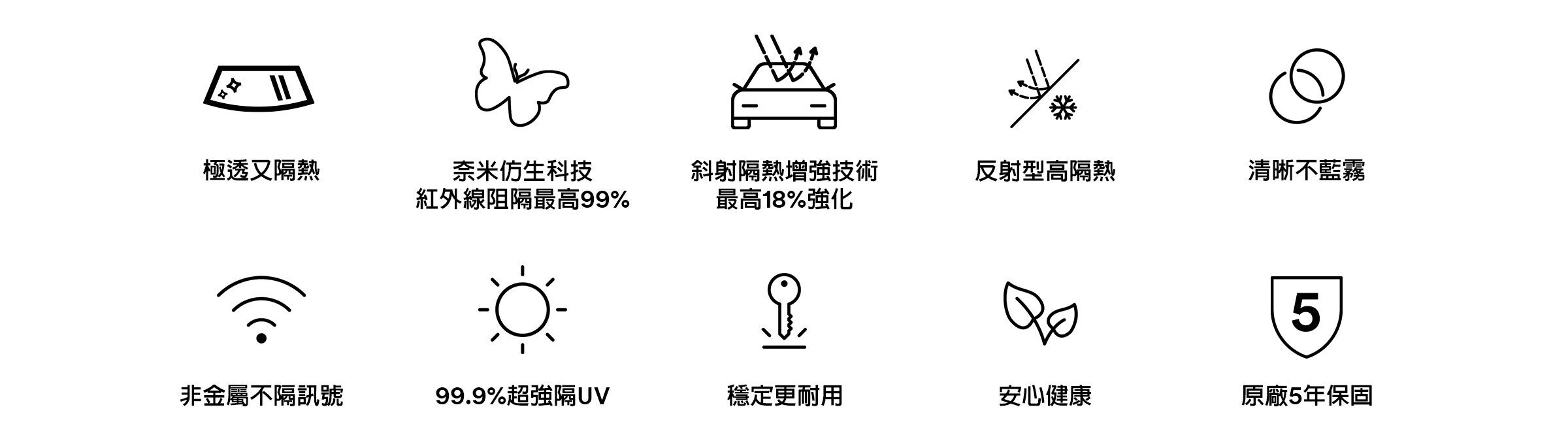 3M汽車隔熱紙極透系列特色與優勢