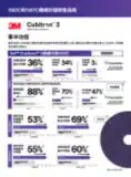 3M Cubitron 3 纖維盤 1182C 1187C 銷售指南圖片