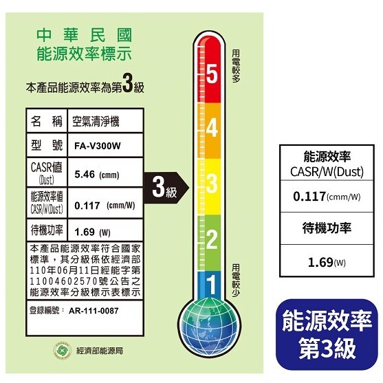 能源效率標示第3級