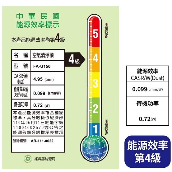 能源效率標示第4級