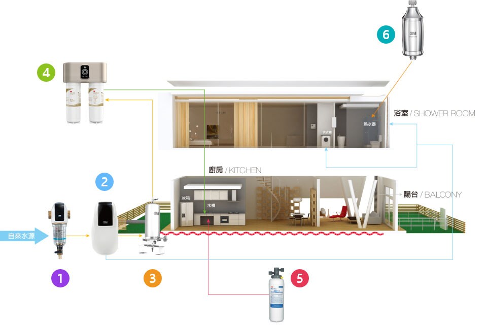 3M™居家全戶式淨水系統_mobile