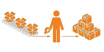 Icon of open boxes moving to a person with tape moving to a stack of sealed boxes

