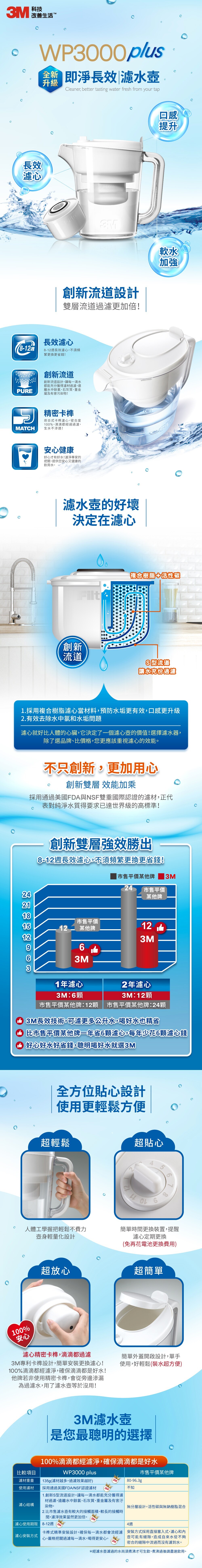 3M™ WP3000 plus 即淨長效濾水壺