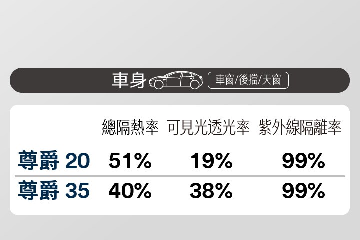 尊爵系列2