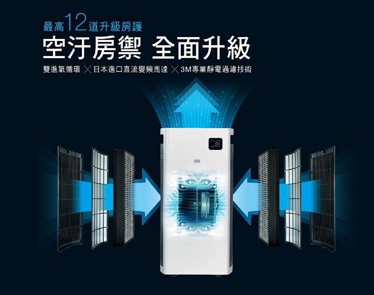 空汙房禦 全面升級:雙進氣循環X日本進口直流變頻馬達X3M專業靜電過濾技術
