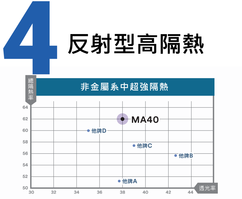 反射型高隔熱