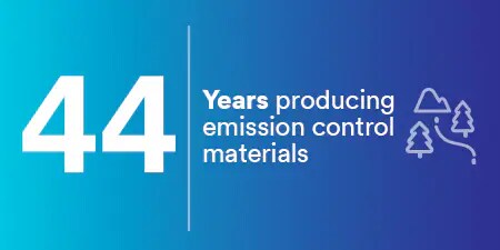 44 years producting emission control materials
