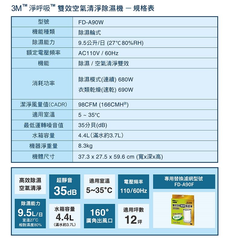 3M™ 淨呼吸™ 雙效空氣清淨除濕機 FD-A90W 產品規格表