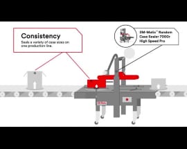 Video still showing how the 3M-Matic™ Random Case Sealer 7000r High Speed Pro delivers consistency in sealing boxes