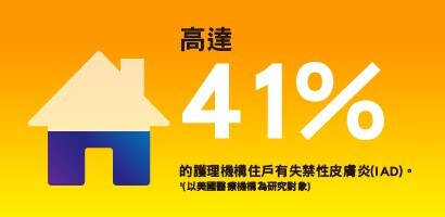 高達41%的護理機構住戶有失禁性皮膚炎(IAD)。(以美國醫療機構為研究對象)
