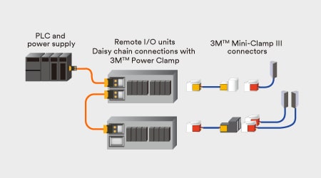 用於電源連接的3M IDC連接器