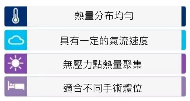 熱空氣式加溫需要滿足四點要求