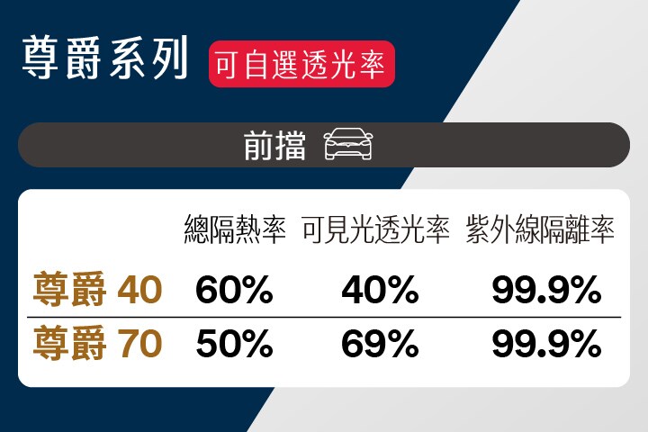 尊爵系列1