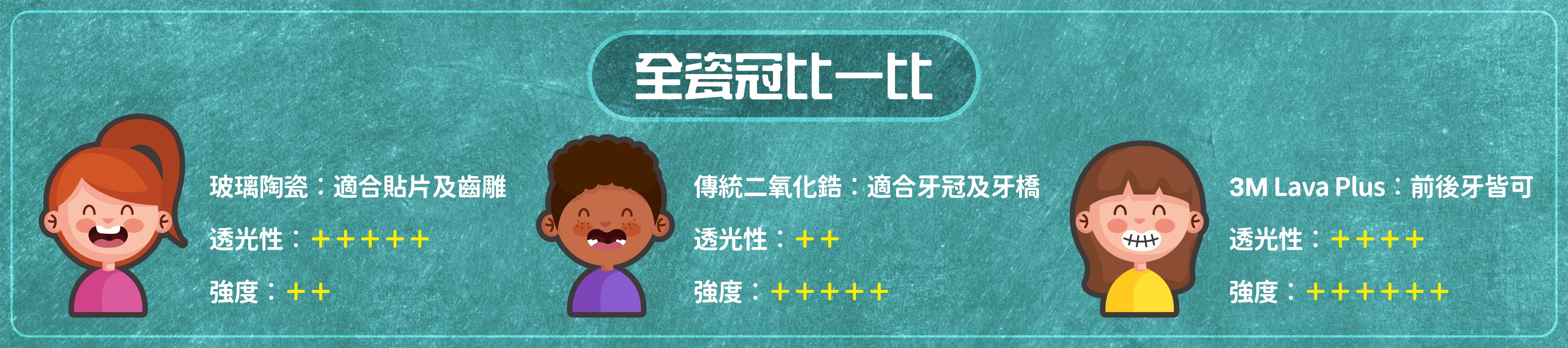 全瓷冠假牙種類