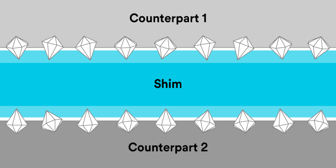 Friction shim makeup diagram
