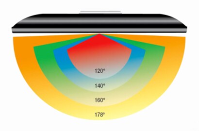 顯示器光學101：6.4視角