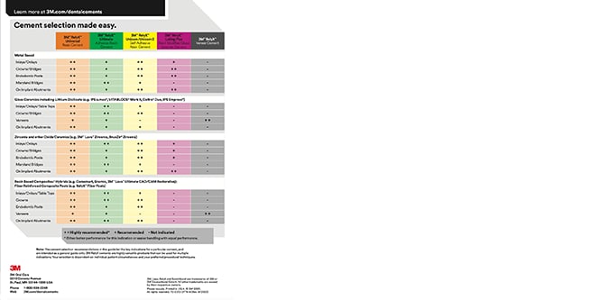 Cement selection guide chart thumbnail
