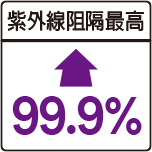 3M建築大樓玻璃隔熱紙超強防曬，抗UV高達99.9%