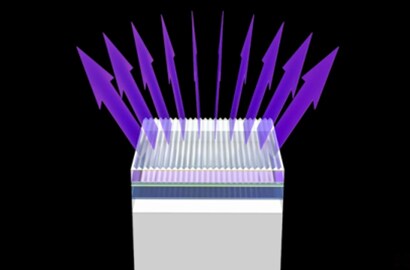 顯示器光學101：2.1簡介