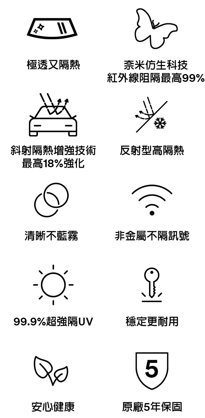 3M汽車隔熱紙極透系列特色與優勢
