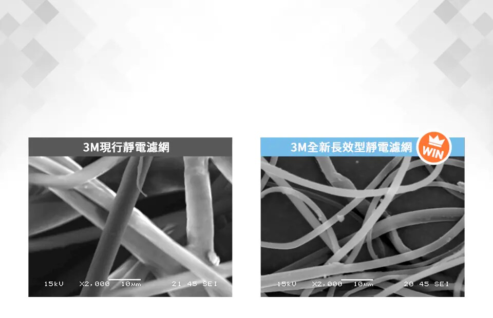 3M™ 淨呼吸™ 智淨型空氣清淨機 FA-B200DC-累淨力-針對CCM標準最新研發的長效型靜電過濾技術，採用極細緻濾網纖維，搭配BMF微織熔噴製程，大幅提昇濾網纖維的織入量和表面積，不但維持3M靜電濾網一貫優良傳統:高CADR、高循環效率、低壓阻的特性，更提昇2倍的累計淨化量，雙倍延長濾網續航力。