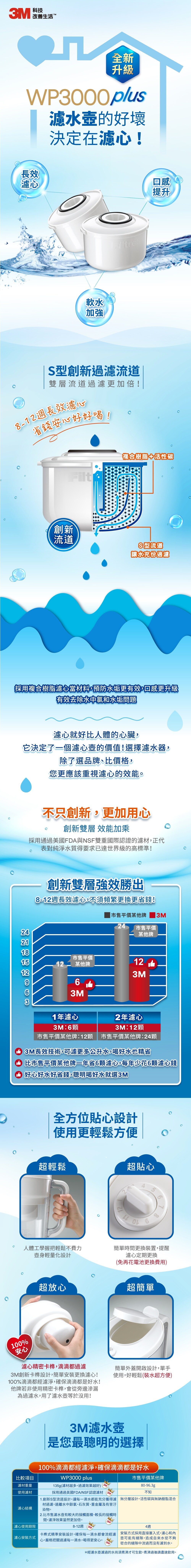  3M™ WP3000 plus 即淨長效濾水壺