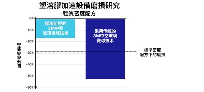 塑溶膠加速設備
