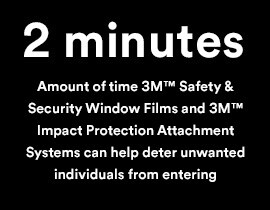 3MTM 建築隔熱膜|隔熱紙：3M™ 安全防護與防爆膜及3M™ 撞擊保護黏貼系統可延緩犯罪時間達2分鐘，使竊賊難以從您的窗戶闖入，在破門行搶的犯罪案例中降低您的損失。