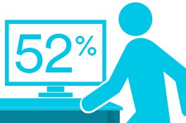 Illustration of how often visual hackers go unnoticed
