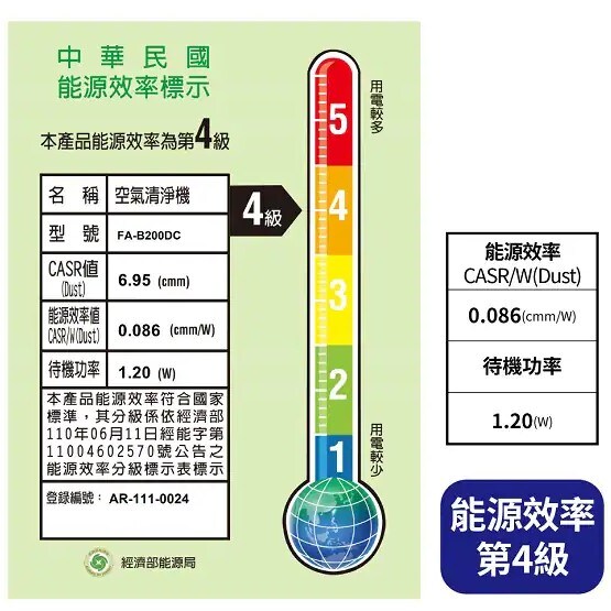 能源效率標示第4級