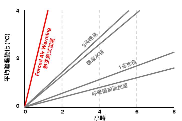 保溫措施的比較分析