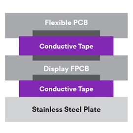3M™ 導電膠用於軟性印刷電路板(FPCB)