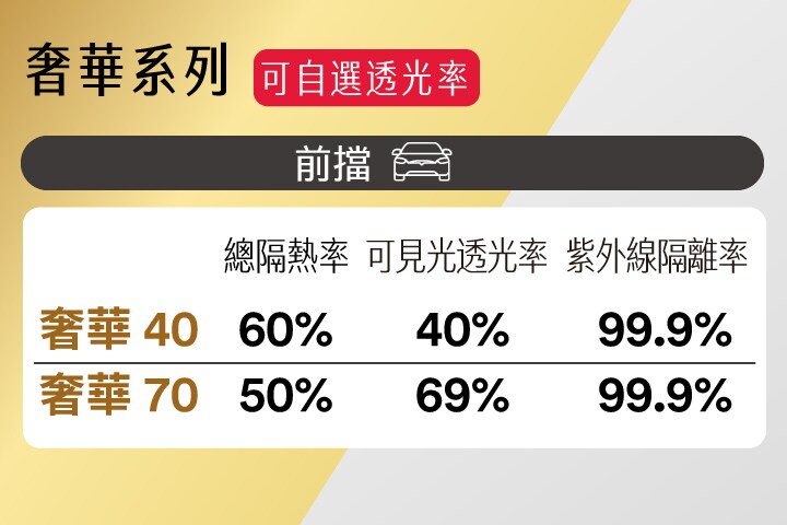 奢華系列1