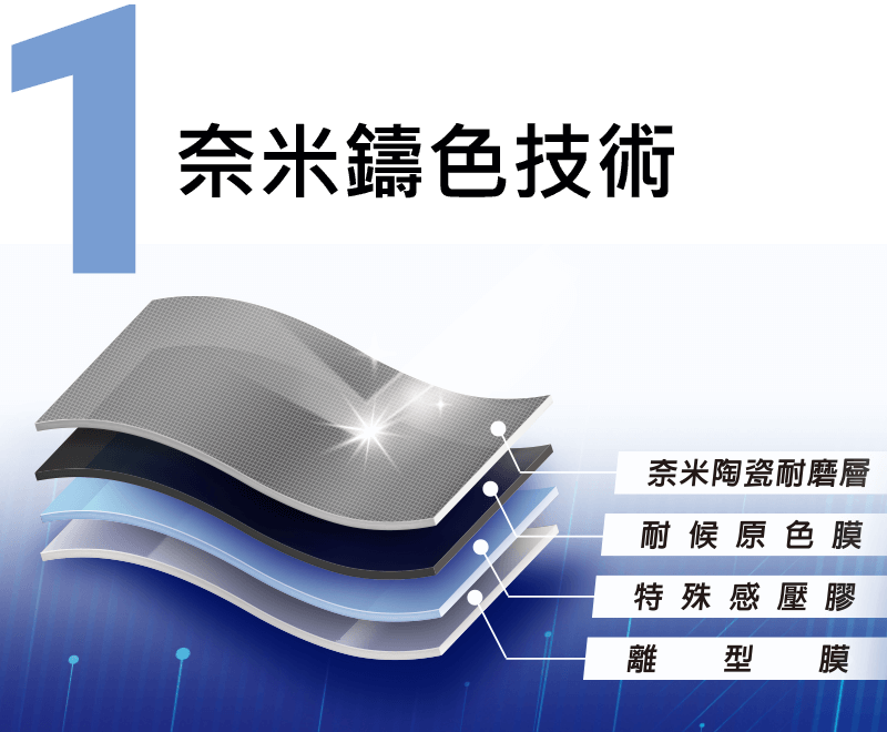 奈米鑄色技術