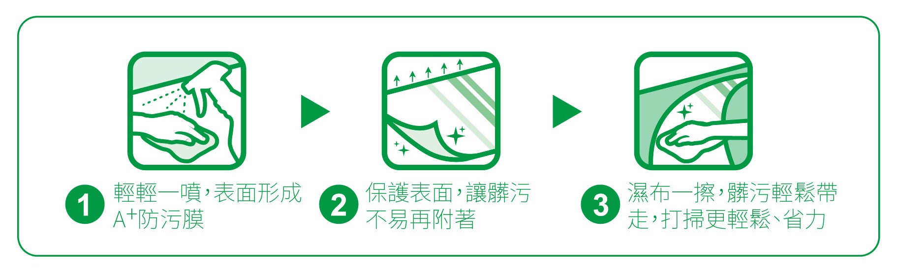 防汙三步驟