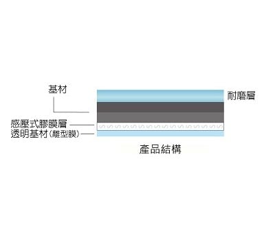 汽車隔熱紙的結構