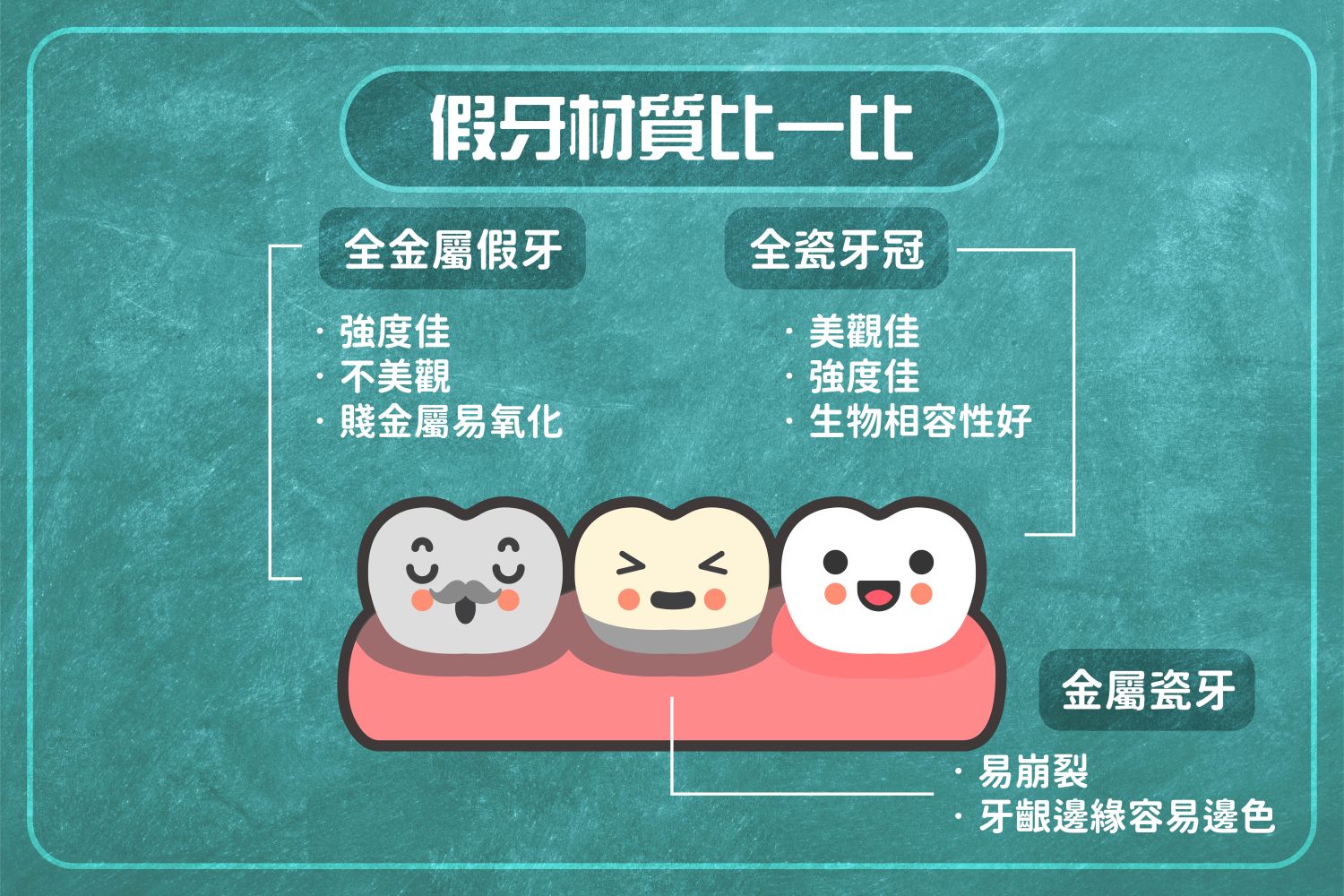 全瓷冠假牙 vs. 傳統假牙