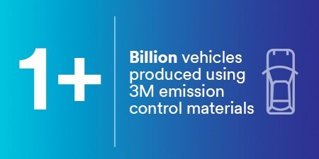 1 billion plus vehicles produced using 3M emission control materials
