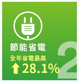 3M窗戶隔熱紙節能省電，全年省電最高達28.1%。