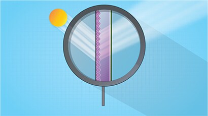 3M™ 日照導光膜如何作用：由微複製稜鏡製成，3M™ 日照導光膜可引導超過80%的自然光向上反射，並可均勻地散射在空間各處。
