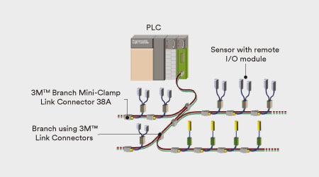 用於分支和接線繼電器的3M連接器