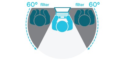Illustration of zone of privacy protection
