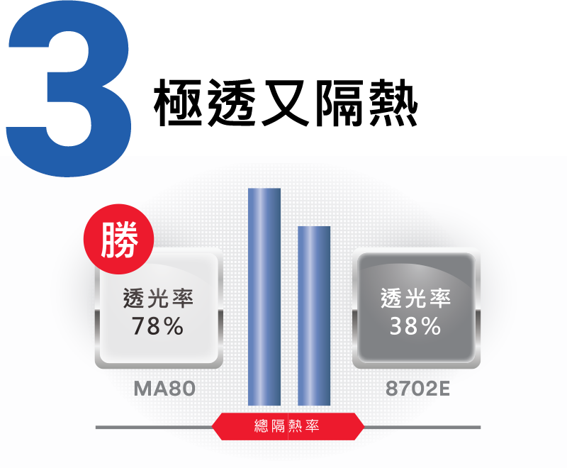 極透又隔熱