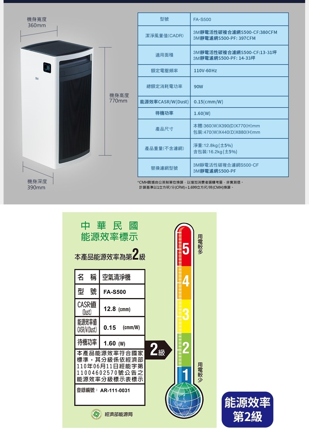 3M™ 全效型空氣清淨機 FA-S500產品規格表，能源效率標示第2級