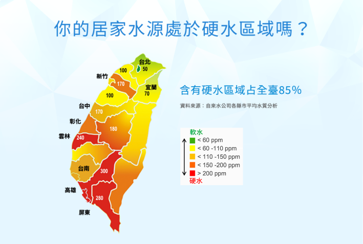 多喝水 溫開水 3M 水質管理 飲用水