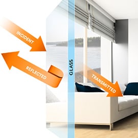 3M 建築隔熱紙可反射熱能及光線