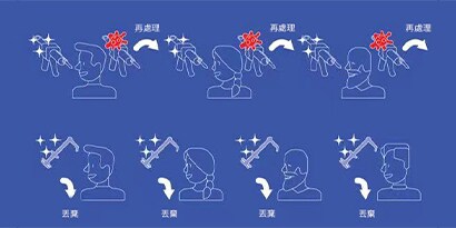 疫情後牙科門診材料的選擇